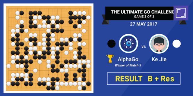 alpha (alpha defeated world Go champion Li Shishi)